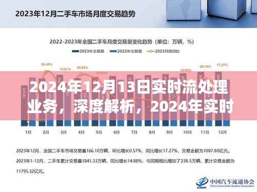 深度解析,实时流处理业务领军之选——特别关注2024年实时流处理业务发展趋势(日期,XXXX年XX月XX日)