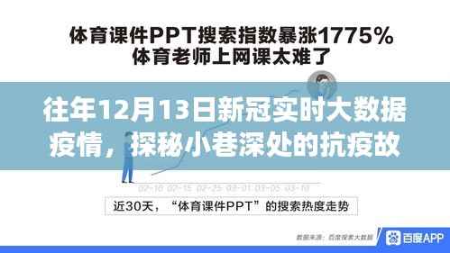 探秘小巷深处的抗疫故事,特色小店的疫情大数据之旅在往年12月13日的观察