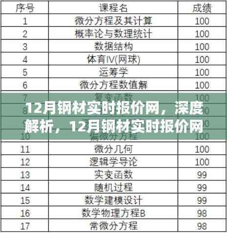 深度解析，12月钢材实时报价网全面概览