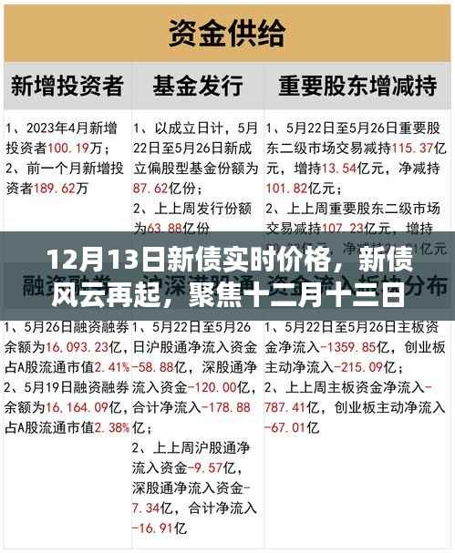 聚焦十二月十三日新债实时价格走势,新债风云再起