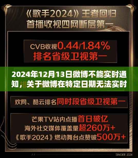 微博在特定日期无法实时通知,探讨原因与解决方案