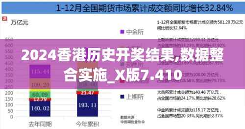 2024香港历史开奖结果,数据整合实施_X版7.410