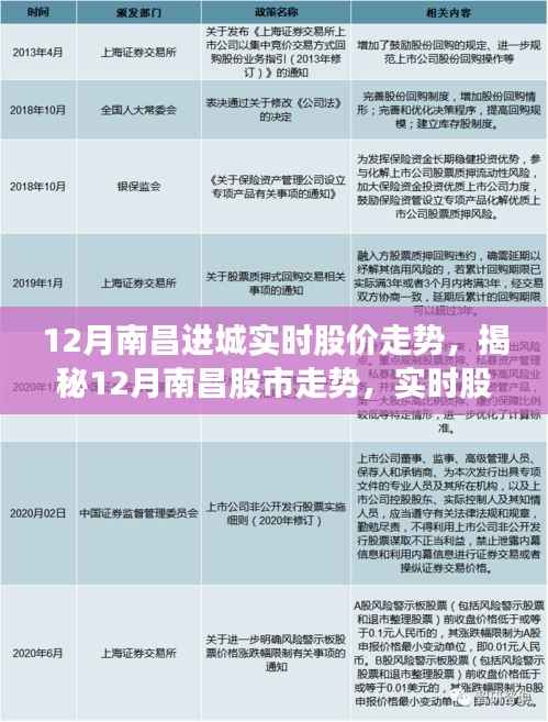 揭秘南昌股市走势,12月实时股价动态分析与预测