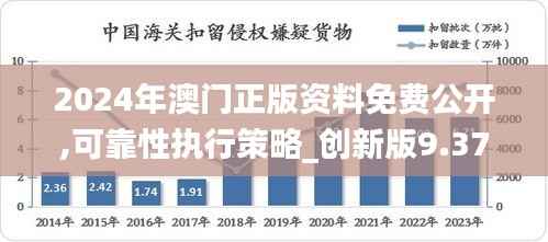 2024年澳门正版资料免费公开,可靠性执行策略_创新版9.376