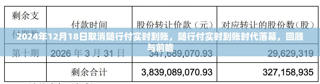 随行付实时到账时代落幕,回顾与前瞻,未来支付趋势展望
