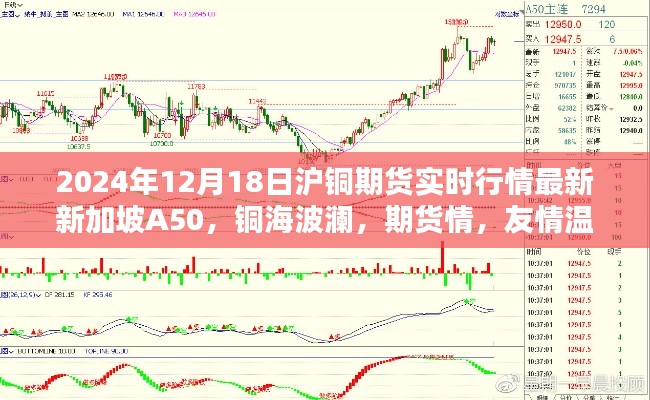 友情温存下的铜海波澜,沪铜期货与新加坡A50实时行情分析(XXXX年XX月XX日)