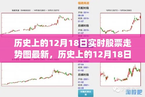 历史上的12月18日实时股票走势图最新详解与步骤指南