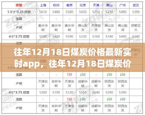 往年12月18日煤炭价格实时APP动态分析与最新价格概览