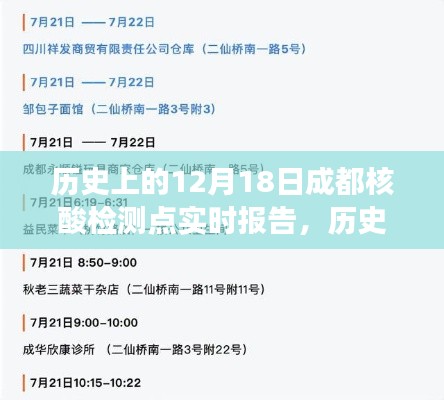 历史上的12月18日成都核酸检测点实时报告与洞察分析