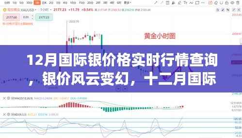 十二月国际银价风云变幻,实时行情回顾与洞察