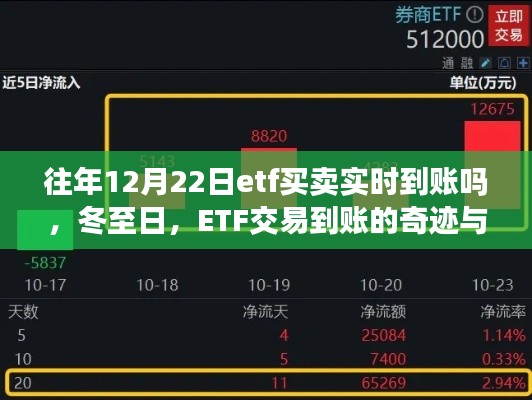 冬至日ETF交易实时到账奇迹与成长力量探索