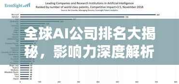 全球AI公司排名大揭秘,影响力深度解析!