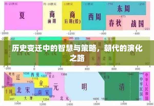 历史变迁中的智慧与策略,朝代的演化之路