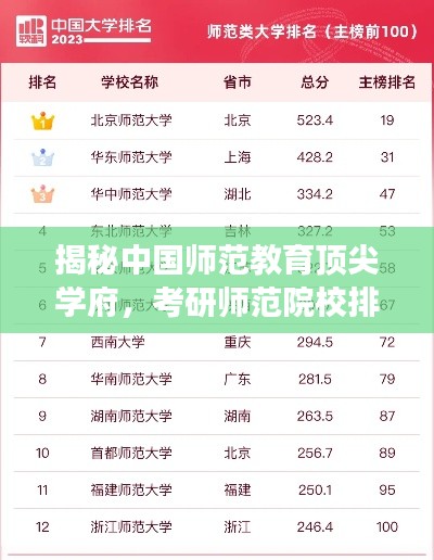 揭秘中国师范教育顶尖学府,考研师范院校排名前十解读
