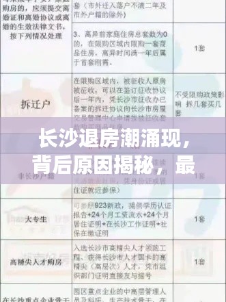 长沙退房潮涌现,背后原因揭秘,最新退房队伍名单查询